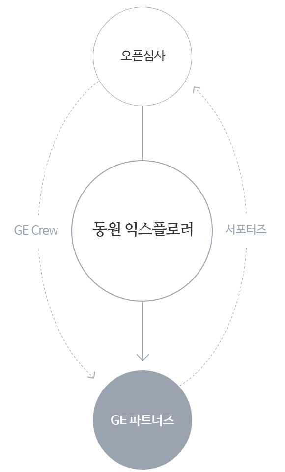 동원익스플로러