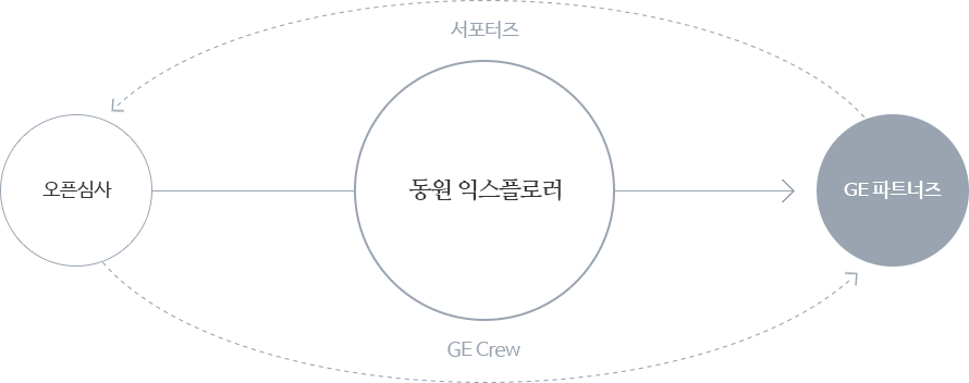 동원익스플로러